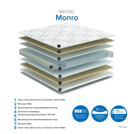 Матрас пружинный Монро 200х90 (высота 18 см) средняя жесткость + кокос от Династия Kids